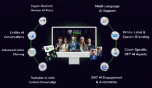 Human Ai Force